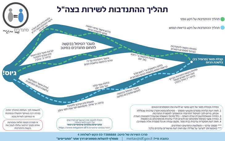 איגרת מתנדבים 2018 1